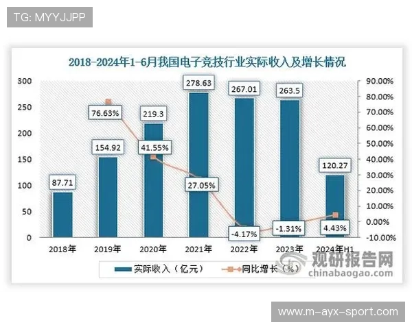 电竞用户调研报告揭示观众行为趋势，国内电竞市场调查问卷