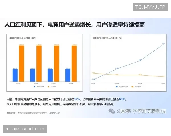 电竞行业为何成为年轻人梦想职业 电竞行业为何成为年轻人梦想职业